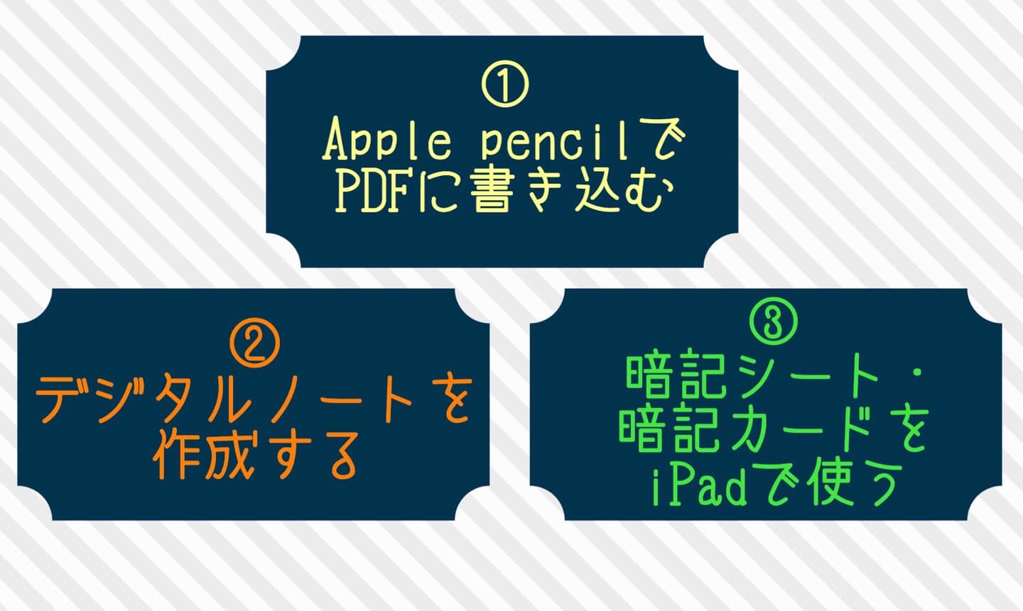 iPadデジタル勉強の３つの柱を示した図