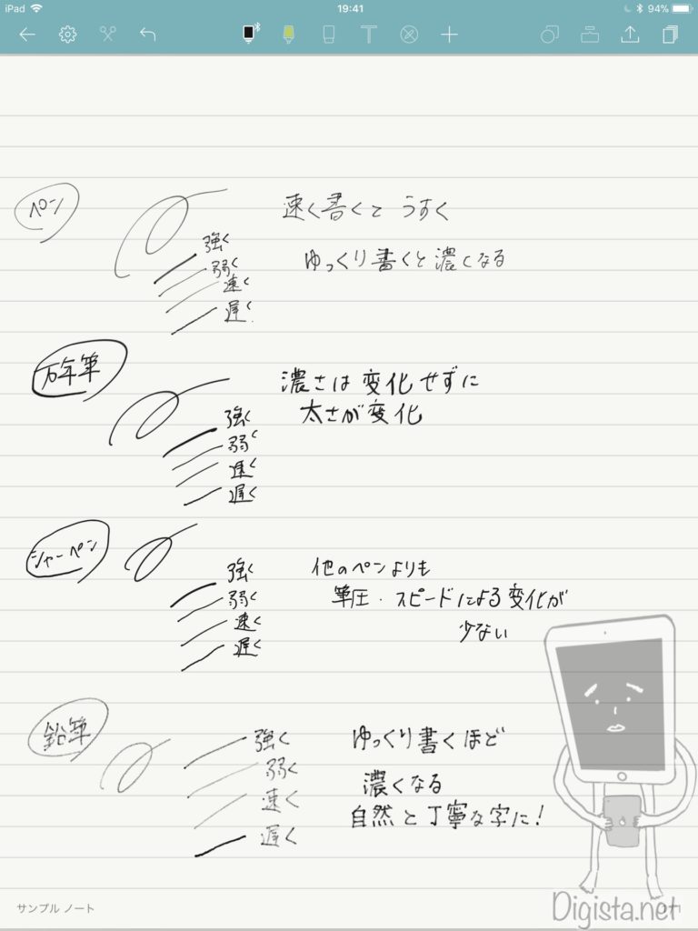 勉強目線での選び方 Ipad の手書きノートアプリ比較 独自機能まとめ でじすたねっと