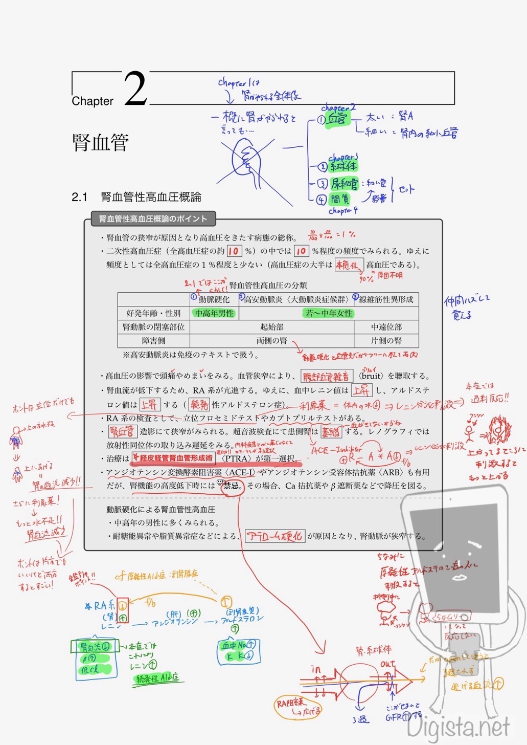 完全ipad勉強法 医学生が教える勉強用おすすめアプリ編 メインのアプリは絞り込め でじすたねっと